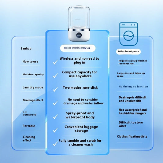 Mini Rechargeable Washing Machine – Portable Underwear Washer for Travel, Home & Dorm Use